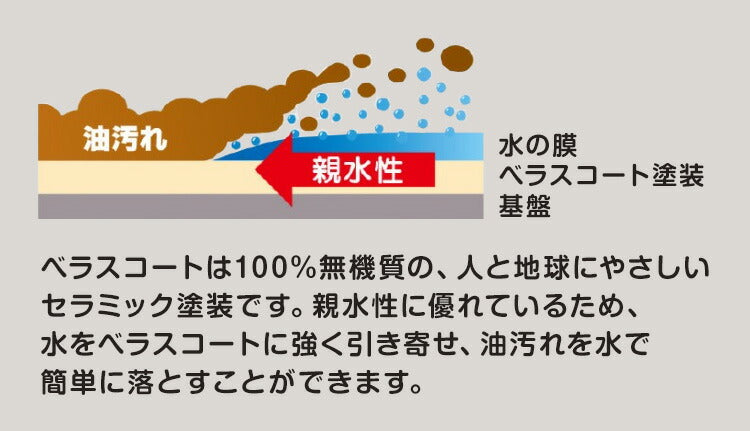 日本製 ベラスコート 抗菌ステンレス 排水プレート 隠せる カバー 流し シンク 排水口 フタ 蓋 ふた 排水口カバー シンク用 流し用 プレート 排水溝 ゴミ受け