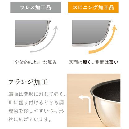 極ふかみ フライパン 日本製 20cm PFOAフリー ガス火 IH対応 オール熱源対応 軽量 木柄 鏡面 ダイキン フッ素 焦げ付きにくい お手入れ簡単 小さめ 北陸アルミニウム