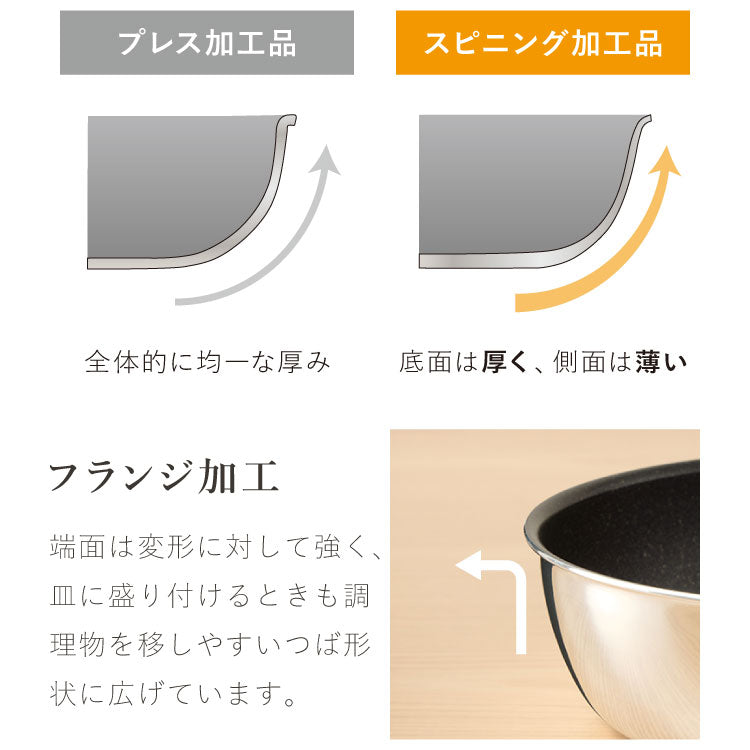 極ふかみ フライパン 蓋セット 20cm PFOAフリー 日本製 ガス火 IH対応 オール熱源 軽量 木柄 鏡面 ダイキン フッ素 焦げ付きにくい お手入れ簡単 フライパンセット 北陸アルミニウム