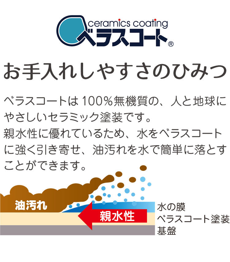 【2個セット】日本製 ガスコンロ保護プレート ベラスコート 黒 ブラック 白 ホワイト ガスコンロ 五徳 下 カバー コンロカバー 油ハネ ベタつき 汚れ 防止 五徳 1口 2口 コンロ 下 周り 隙間 すき間