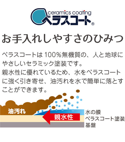 【2個セット】日本製 ガスコンロ保護プレート ベラスコート 黒 ブラック 白 ホワイト ガスコンロ 五徳 下 カバー コンロカバー 油ハネ ベタつき 汚れ 防止 五徳 1口 2口 コンロ 下 周り 隙間 すき間