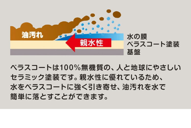 日本製 ベラスコート 抗菌ステンレス ゴミ受け 浅型 流し用 シンク 排水口 ごみ受け 選べる2サイズ 13.5cm 14.5cm ぬめり ヌメリ 対策 悪臭防止 ゴミポケット ごみポケット かご