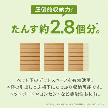 ベッドフレーム チェストベッド シングル LEDライト付き 1口コンセント付き フレーム単品 大容量 収納付きベッド 引き出し 宮棚 宮付き シェルフ 木製 木目 ホワイト 白 すのこベッド シングルベッド