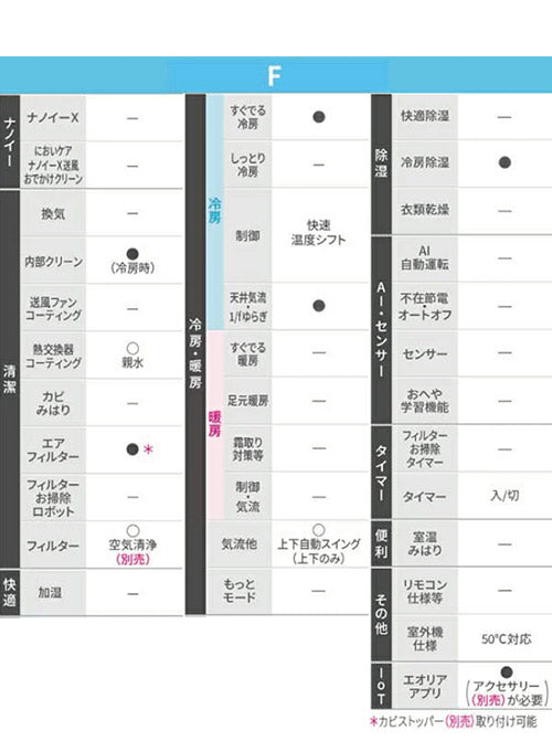 パナソニック エアコン エオリア 主に6畳用 2.2kW 単相100V 冷房 6畳 - 9畳 暖房 5畳 - 6畳 内部クリーン Fシリーズ ルームエアコン 6畳用 Panasonic CS-224DFL-W(代引不可)