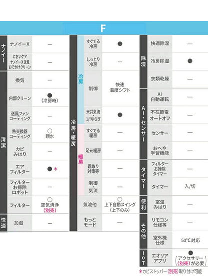 パナソニック エアコン エオリア 主に8畳用 2.5kW 単相100V 冷房 7畳 - 10畳 暖房 6畳 - 8畳 内部クリーン Fシリーズ ルームエアコン 8畳用 Panasonic CS-254DFL-W(代引不可)