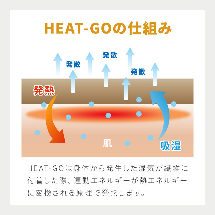 エアロゲル あったか毛布3点セット セミダブル 毛布 ボックスシーツ 枕カバー 保温 断熱 蓄熱 宇宙服素材 フランネル 掛け布団 暖かい ふわふわ 軽量 洗える 抗菌 防臭 おしゃれ【送料無料】