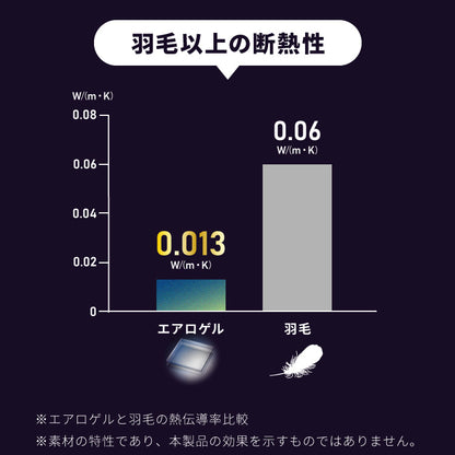 エアロゲル あったか毛布3点セット セミダブル 毛布 ボックスシーツ 枕カバー 保温 断熱 蓄熱 宇宙服素材 フランネル 掛け布団 暖かい ふわふわ 軽量 洗える 抗菌 防臭 おしゃれ【送料無料】