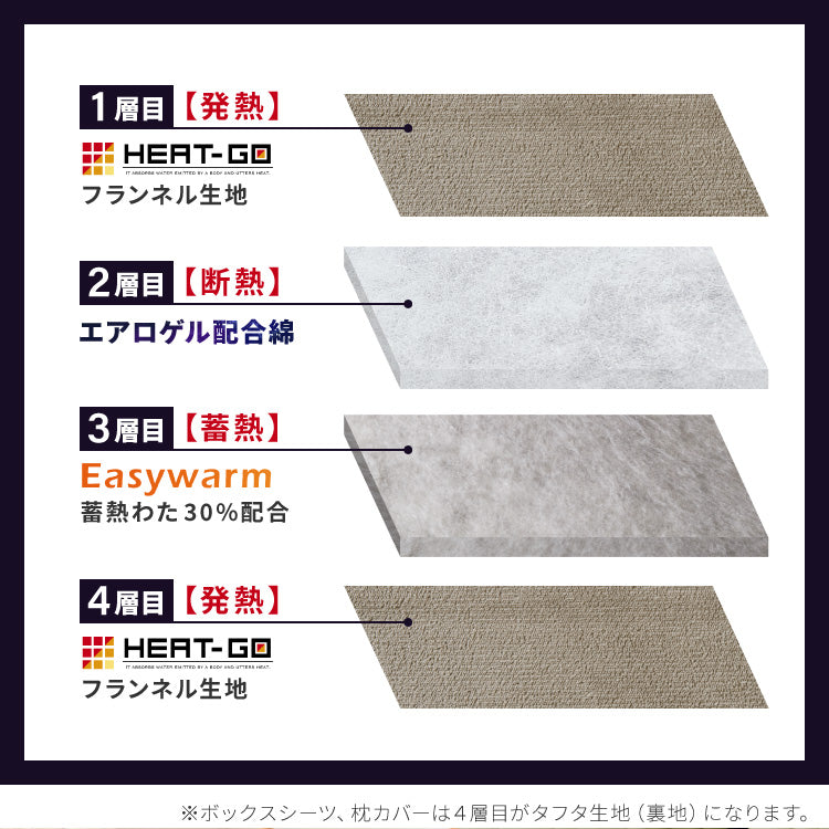 エアロゲル あったか毛布3点セット セミダブル 毛布 ボックスシーツ 枕カバー 保温 断熱 蓄熱 宇宙服素材 フランネル 掛け布団 暖かい ふわふわ 軽量 洗える 抗菌 防臭 おしゃれ【送料無料】