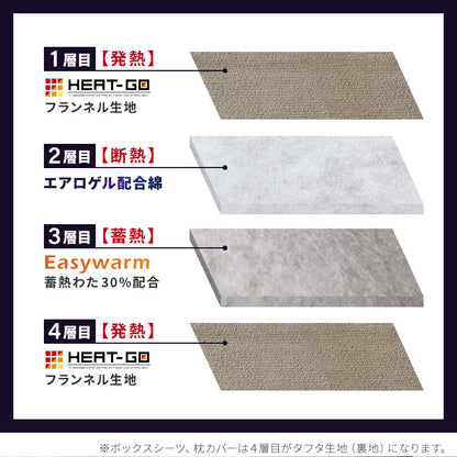 エアロゲル あったか毛布3点セット セミダブル 毛布 ボックスシーツ 枕カバー 保温 断熱 蓄熱 宇宙服素材 フランネル 掛け布団 暖かい ふわふわ 軽量 洗える 抗菌 防臭 おしゃれ【送料無料】