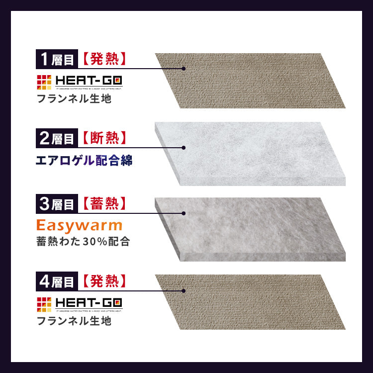 ボックスシーツ セミダブル 120×200cm エアロゲル 保温 断熱 蓄熱 宇宙服素材 フランネル ボックスパッド 一体型 シーツ 敷きパッド あったか ふわふわ 軽量 洗える 抗菌 防臭【送料無料】