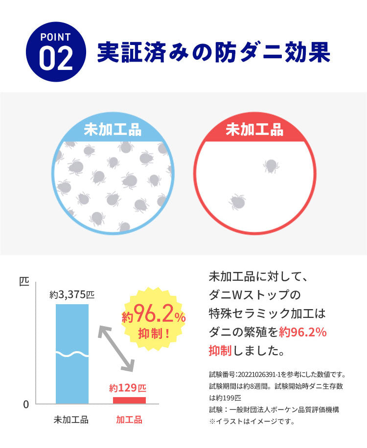 防ダニ シート 約45×78cm 防ダニ 抗菌 防臭 枕 ピロケース まくら お子様 安心 殺虫成分不使用 ハウスダスト アレルギー アトピー対策 無香料 虫よけ 介護 シート 寝具カバー シーツ 枕カバー 国産【メール便配送】