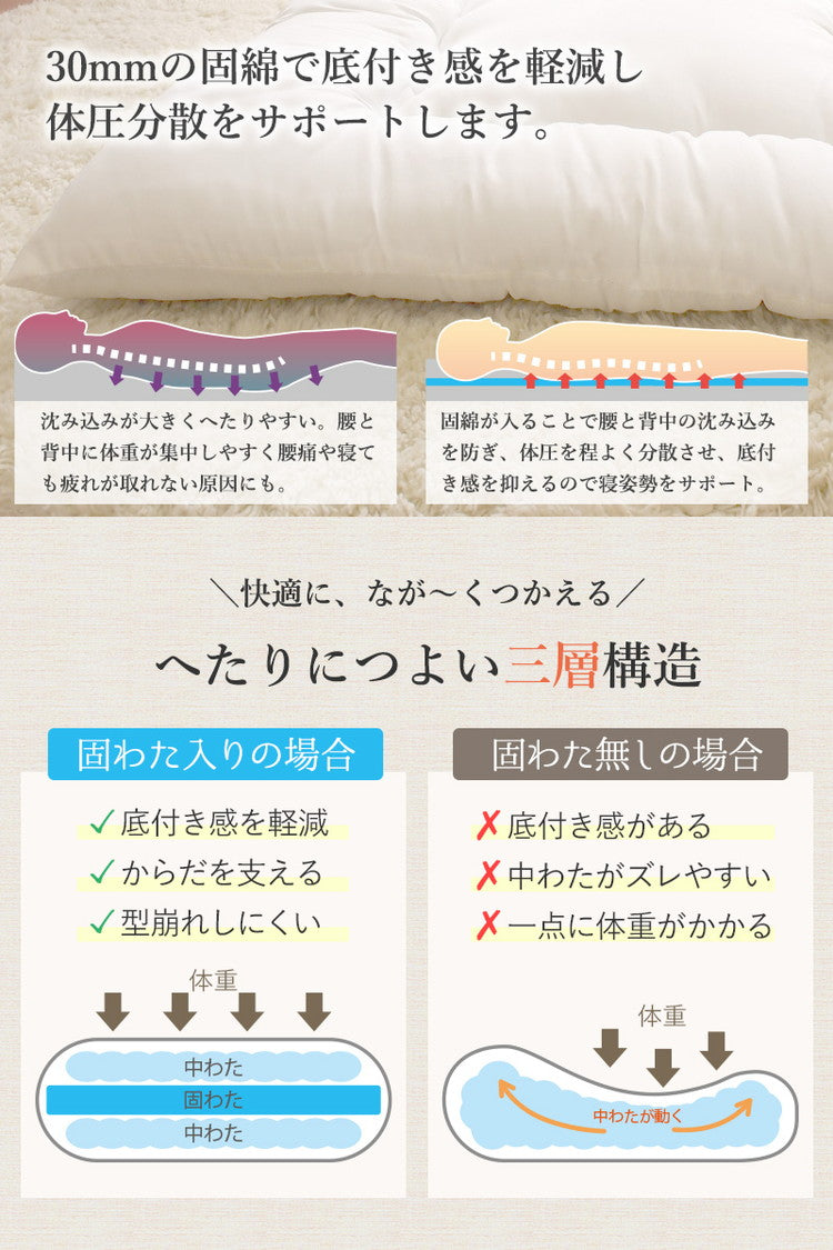 敷布団 日本製 抗菌 防ダニ 防臭 シングル 100×200cm 清潔 洗える 抗菌防臭加工 帝人 テイジン TEIJIN へたりにくい ピーチスキン加工 ホワイト ポリエステル 洗濯可能 寝具 布団