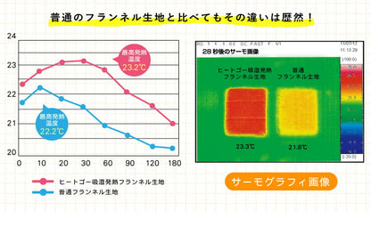 こたつ布団 円形 あったかヒートGO! 205×205cm 抗菌防臭加工 抗菌 防臭 洗える ウォッシャブル 吸湿発熱 保温 あったか 暖かい フランネル生地 北欧 おしゃれ ヒートゴー 掛けふとん こたつ 掛け布団 こたつ掛布団
