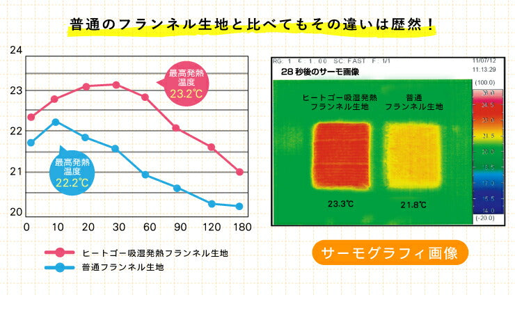 こたつ布団 正方形 あったかヒートGO! 185×185cm 抗菌防臭加工 抗菌 防臭 洗える ウォッシャブル 吸湿発熱 保温 あったか 暖かい フランネル生地 北欧 おしゃれ ヒートゴー 掛けふとん こたつ 掛け布団 こたつ掛布団
