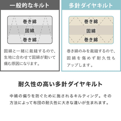布団6点セット 日本製 テイジン マイティトップ 増量1.8kg コトカ Kotka シングル 洗える 帝人 和洋共通仕様 和タイプ ベッド用 三層敷布団 掛け布団 頸椎安定型 洗濯OK ほこりが出にくい