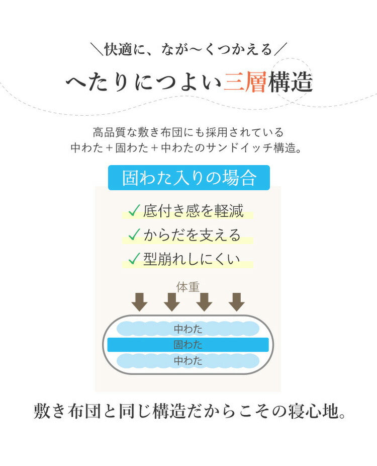 3層ごろ寝マット 日本製 65×180cm 国産 パイピング加工 キルティング加工 ダイヤキルト 固綿 ヘたりにくい 底付き感なし 敷布団 敷き布団 コンパクト 省スペース 折り畳み