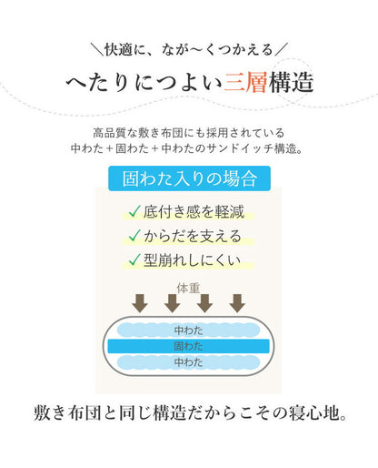 3層ごろ寝マット 日本製 65×180cm 国産 パイピング加工 キルティング加工 ダイヤキルト 固綿 ヘたりにくい 底付き感なし 敷布団 敷き布団 コンパクト 省スペース 折り畳み