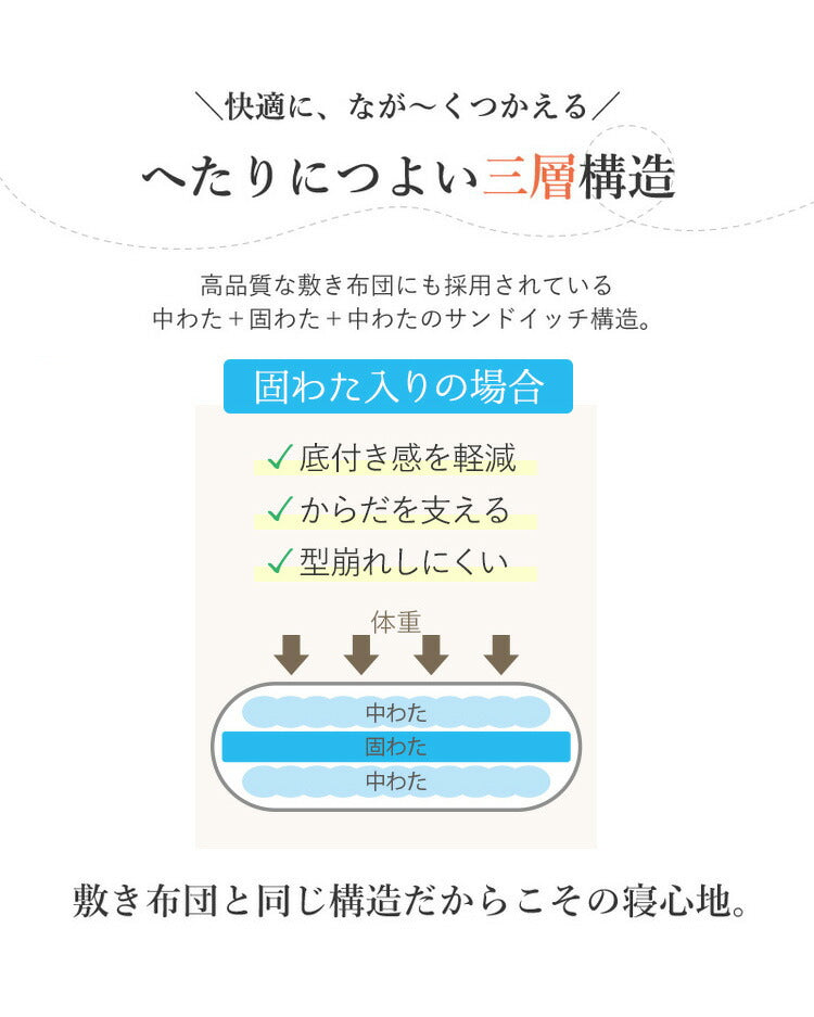 3層ごろ寝マット 日本製 65×150cm 国産 パイピング加工 キルティング加工 ダイヤキルト 固綿 ヘたりにくい 底付き感なし 敷布団 敷き布団 コンパクト 省スペース 折り畳み