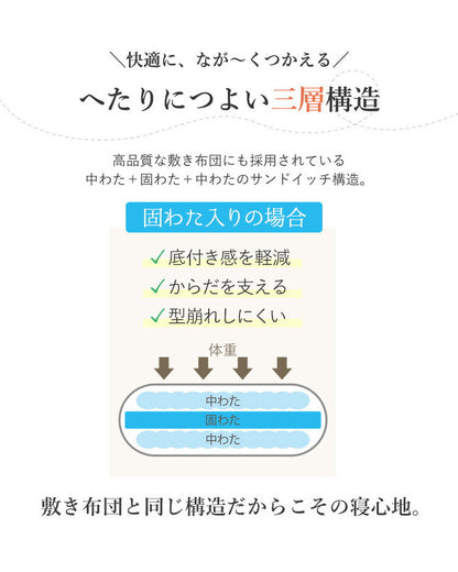 3層ごろ寝マット 日本製 65×150cm 国産 パイピング加工 キルティング加工 ダイヤキルト 固綿 ヘたりにくい 底付き感なし 敷布団 敷き布団 コンパクト 省スペース 折り畳み