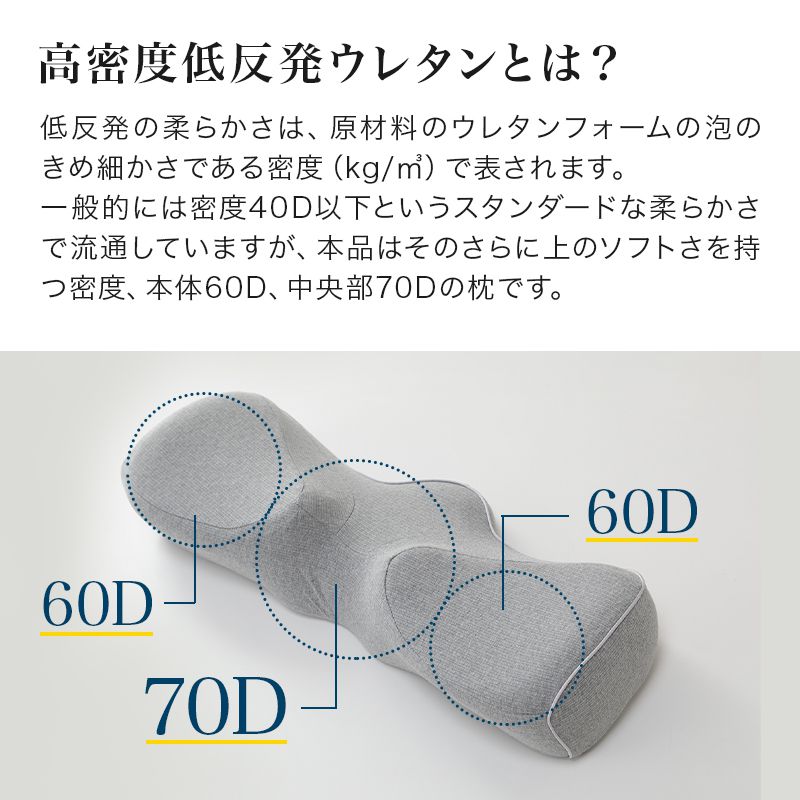 枕 低反発枕 快眠枕 安眠枕 健康枕 無呼吸 防止 専用カバー付 健康 グッズ スマートピロー 脛骨安定枕 解消 首 安定 熟睡 睡眠 枕 人間工学 母の日 父の日 敬老の日 おじいちゃん おばあちゃん