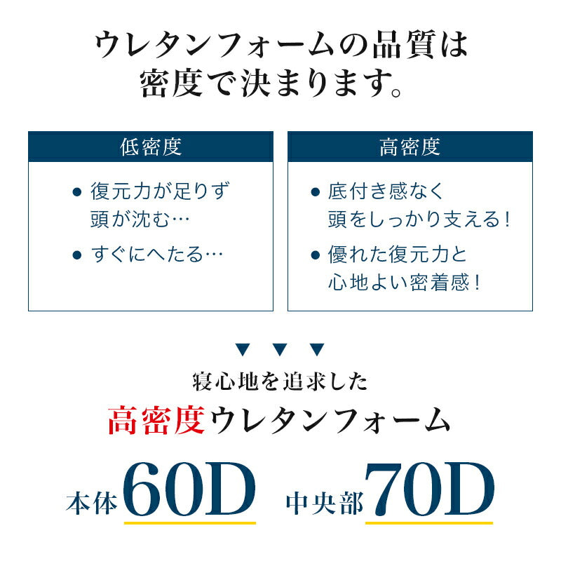 枕 低反発枕 快眠枕 安眠枕 健康枕 無呼吸 防止 専用カバー付 健康 グッズ スマートピロー 脛骨安定枕 解消 首 安定 熟睡 睡眠 枕 人間工学 母の日 父の日 敬老の日 おじいちゃん おばあちゃん