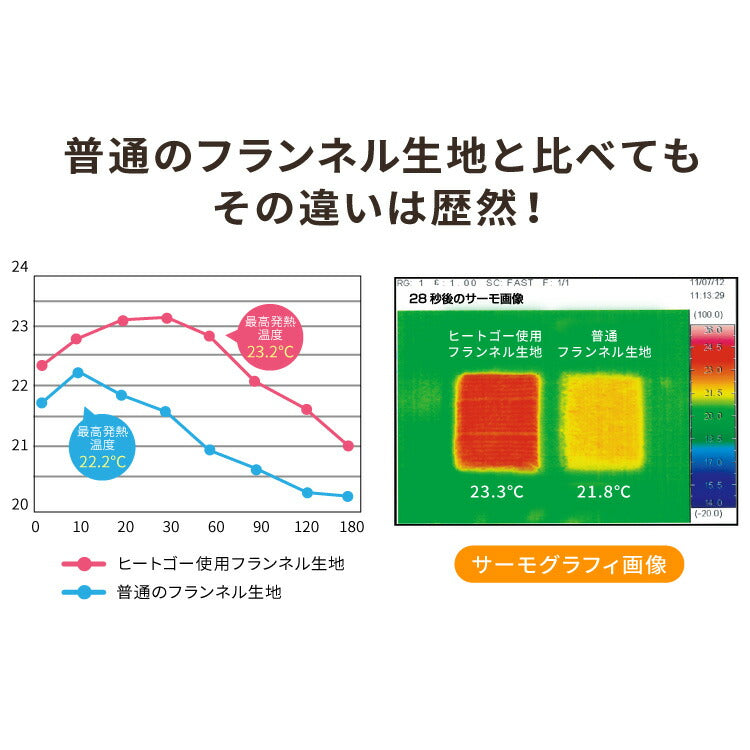 【5%OFF】シンサレート使用 あったか極厚7層ラグマット 135×185 約3.5cm厚 厚手 極厚 ふかふか リビング ラグ ラグマット 絨毯 ホットカーペット対応 カーペット あったか シンサレート こたつ 敷布団