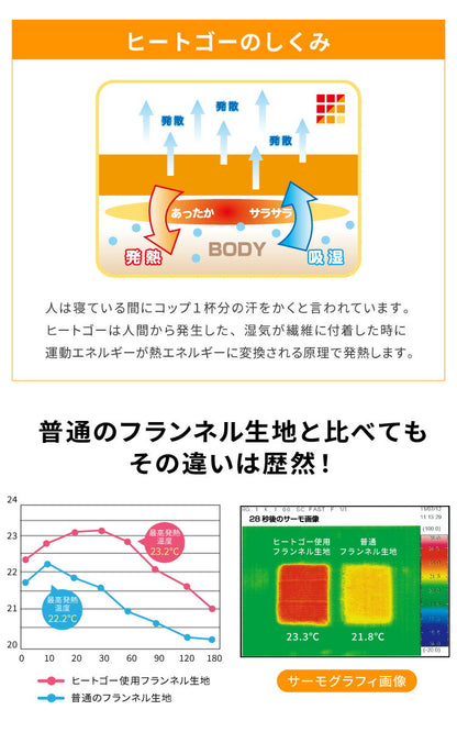【ラグカバーセット】 シンサレート使用 あったか極厚7層ラグマット 200×280 約4.5cm厚 厚手 極厚 ふかふか ホットカーペット対応 リビング ラグ ラグマット 絨毯 カーペット あったか シンサレート こたつ 敷布団 こたつ敷き布団