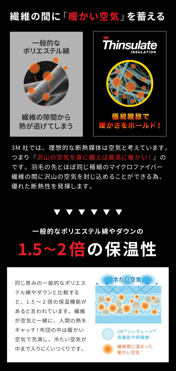 【ラグカバーセット】 シンサレート使用 あったか極厚7層ラグマット 200×280 約4.5cm厚 厚手 極厚 ふかふか ホットカーペット対応 リビング ラグ ラグマット 絨毯 カーペット あったか シンサレート こたつ 敷布団 こたつ敷き布団