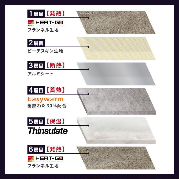 6層毛布 布団カバーにもなる毛布 シンサレート ダブル ブランケット 掛け布団カバー フランネル 保温 蓄熱 吸湿 発熱 断熱 軽い 冬用掛け布団 冬用 布団 洗える