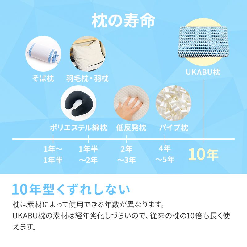 【全員バスタオルプレゼント！】ジェル枕 丸洗い 防ダニ 枕カバー付き 通気性 へたりにくい ゲル ジェルクッション ゲルクッション 無重力 UKABU枕 ゴム 新素材 新形状 新構造 ラバー まくら 健康枕 枕 快眠枕 浮かぶ枕