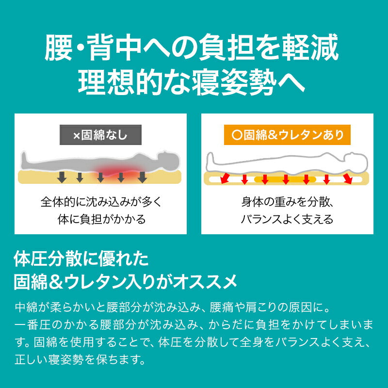 敷布団 四層ボリューム敷布団 ミニサイズ 70×180cm 日本製 アクフィット 帝人 TEIJIN 防ダニ 敷き布団 抗菌 防臭 吸汗 速乾(代引不可)