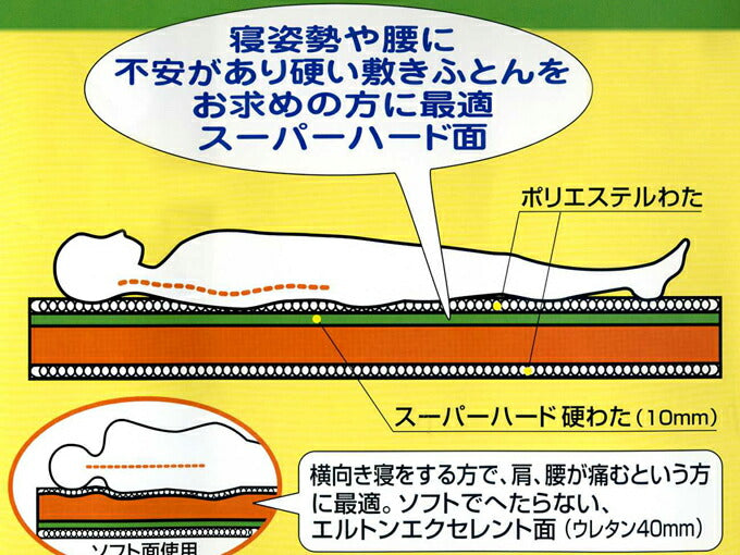 日本製 敷き布団 敷布団 高反発 2WAY 硬め ハードタイプ 健康 敷ふとん 布団 ウレタン キルト キルティング かため 体圧分散 腰痛 わた(代引不可)