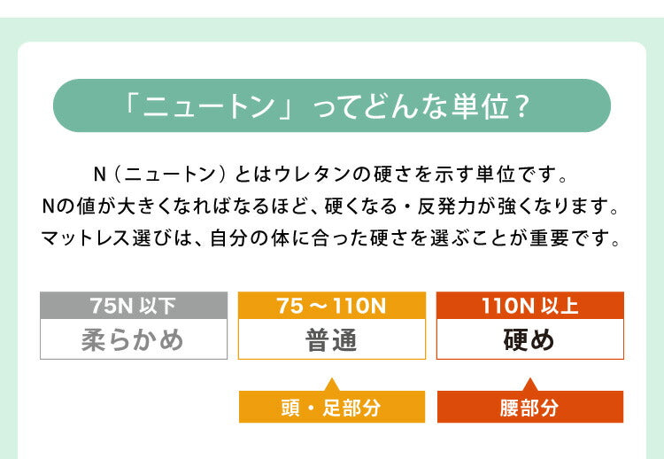 日本製 抗菌 三つ折り バランスマットレス セミダブル バランス 中反発 腰かため 硬さふつう 清潔 防臭 防カビ 腰痛 折りたたみ カバー抗菌 国産 折りたたみ(代引不可)