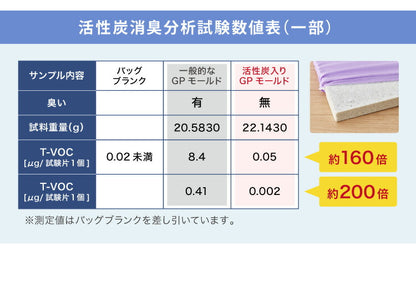 日本製 活性炭入り 三つ折りマットレス シングル 高反発 硬め 170N 体圧分散 寝返り マットレス 三つ折り かたい おりたたみ 防臭 炭入り 男性用 臭い(代引不可)