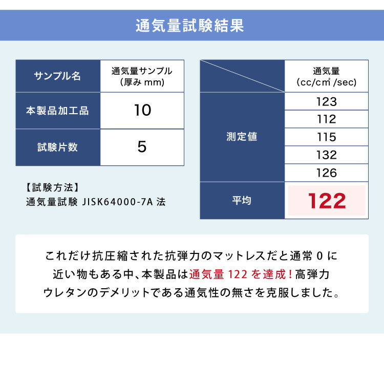 日本製 活性炭入り 三つ折りマットレス シングル 高反発 硬め 170N 体圧分散 寝返り マットレス 三つ折り かたい おりたたみ 防臭 炭入り 男性用 臭い(代引不可)