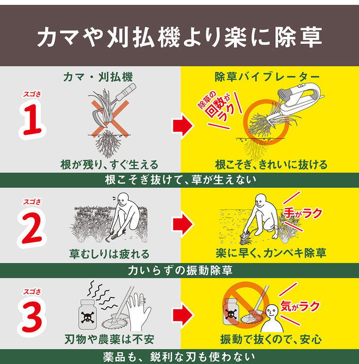 ムサシ コンセント式 除草バイブレーター WE-700 専用替刃ノコギリ付き 雑草抜き 草むしり 駆除 草刈り機 振動除草(代引不可)
