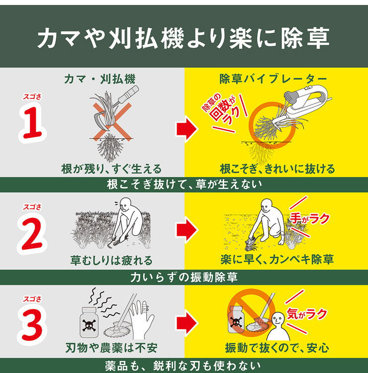ムサシ 充電式 除草バイブレーター WE-750 専用替刃ノコギリ付き 雑草抜き 草むしり 駆除 草刈り機 振動除草(代引不可)