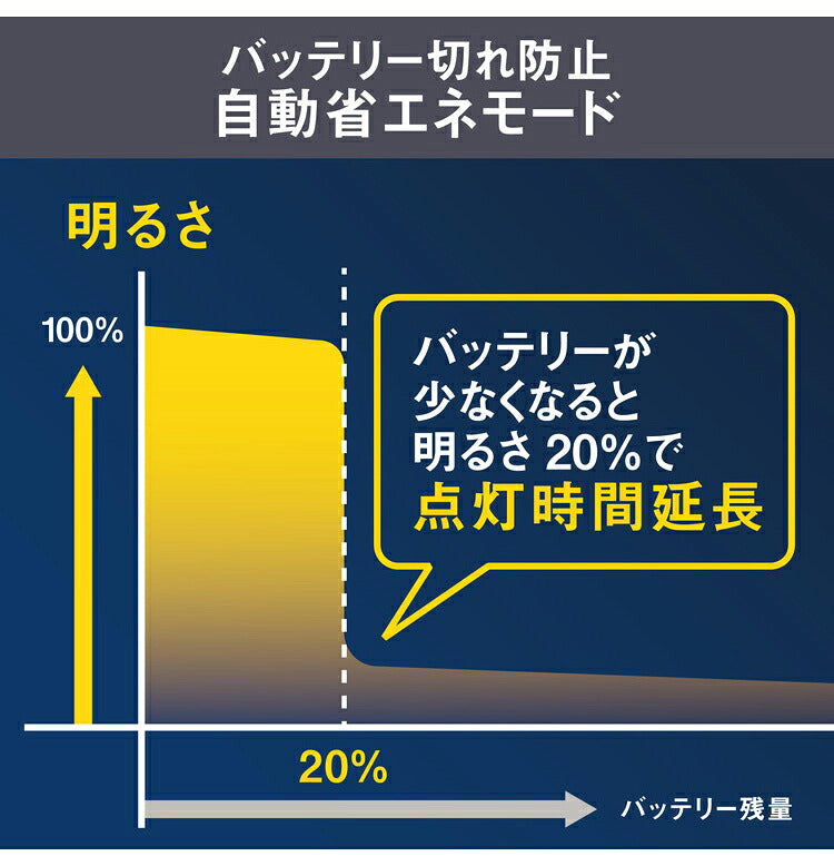 ムサシ ソーラー式 防犯ライト 7.5W×2灯スライド型LEDソーラーセンサーライト S-240L センサーライト 防犯ライト 強盗対策 防犯対策 musashi(代引不可)