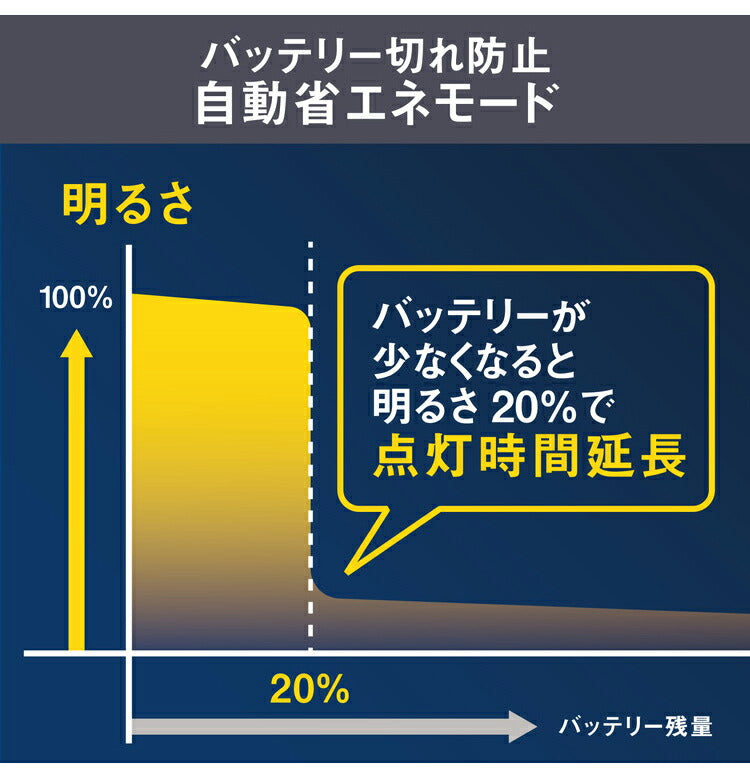 ムサシ ソーラー式 防犯ライト 7.5W×3灯スライド型LEDソーラーセンサーライト S-340L センサーライト 防犯ライト 強盗対策 防犯対策 musashi(代引不可)