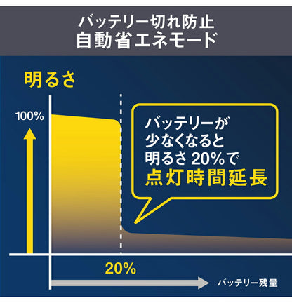 ムサシ ソーラー式 防犯ライト 7.5W×3灯スライド型LEDソーラーセンサーライト S-340L センサーライト 防犯ライト 強盗対策 防犯対策 musashi(代引不可)