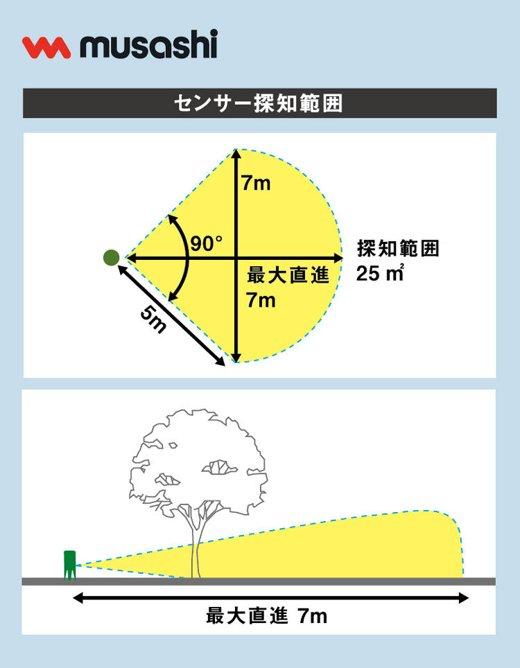 ムサシ ソーラー猫しっし 超音波猫よけ 電池交換不要 置くだけ簡単 ネコしっし ソーラー発電式 センサー式 猫よけ ネコよけ 猫対策 ネコ対策 庭 ガーデン おしゃれ REP-610 musashi