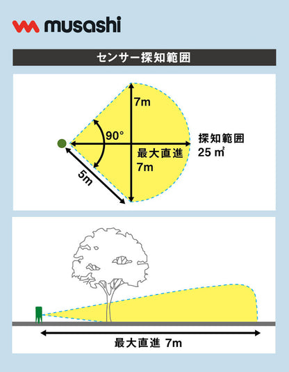 ムサシ ソーラー猫しっし 超音波猫よけ 電池交換不要 置くだけ簡単 ネコしっし ソーラー発電式 センサー式 猫よけ ネコよけ 猫対策 ネコ対策 庭 ガーデン おしゃれ REP-610 musashi