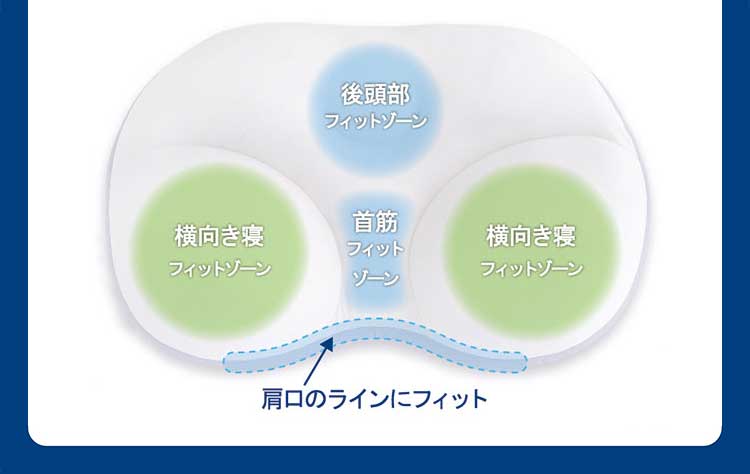 MORIPiLO モリピロ うもれる贅沢 もっちりビーズわたまくら 包み込まれる形状 抗菌防臭 マクラ まくら 横向き寝 ピロー ビーズ枕 ビーズ綿まくら(代引不可)