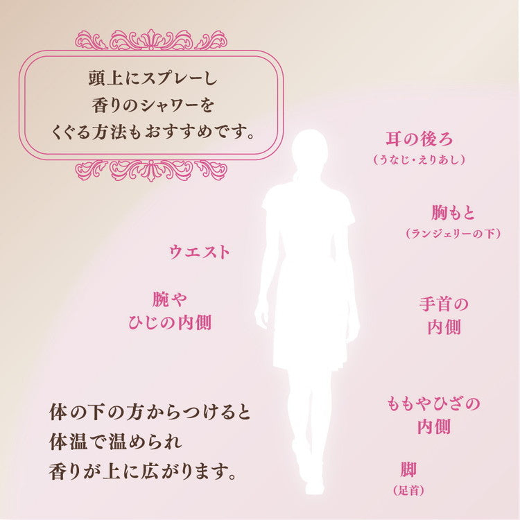 オードパルファム 2026 Milano Collection(代引不可)