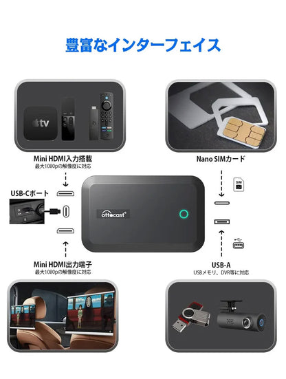 【正規代理店】Ottocast オットキャスト PICASOU 2 Pro ピカソウ 2 プロ PCS35 CarPlay AI Box HDMI入力&出力 Android Auto GPS内蔵 画面二分割表示可能(代引不可)