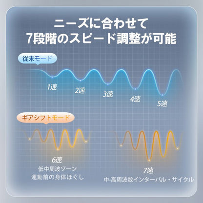 フィリップス PHILIPS PPM7323BK マッサージガン スポーツ ディープマッサージ 衝撃波 強力 プロフェッショナルアクセサリー 簡単(代引不可)