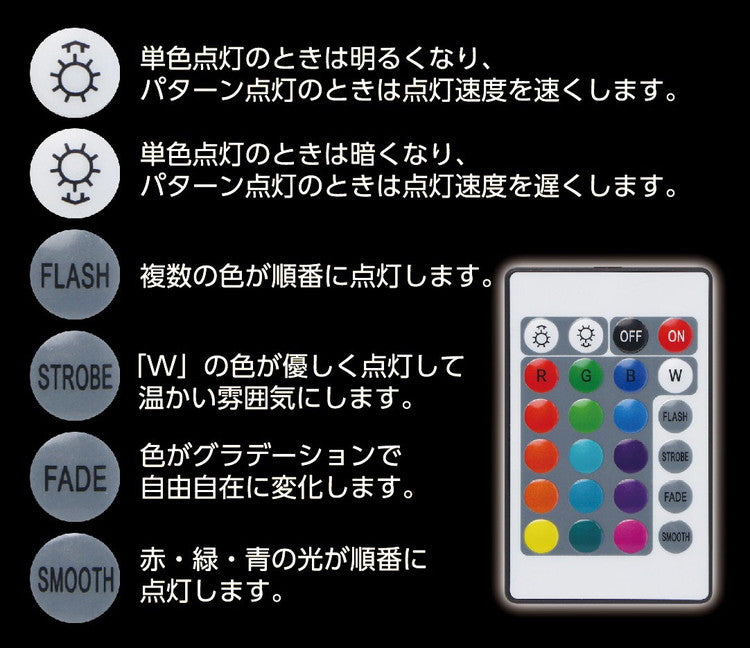【5個セット】 LEDイルミネーションテープライト 5.0m テープ ライト パーティー 誕生日 飾り ライト 調色可能 取付簡単 切断可能 テレビ裏 おしゃれ 間接照明 ライトアップ DIY S03LT-009BK