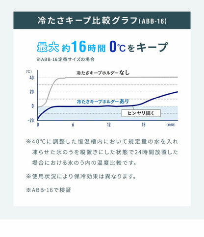 ピーコック ネッククーラー 氷のう ミニアイスパック 定番サイズ 通勤・通学に 携帯氷のう 熱中症対策 魔法瓶構造 持ち運び 保冷 アイスパック ABB-16 Peacock