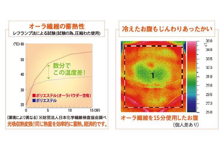 日本産 オーラ岩盤 腹巻ウォーマー 極 レギュラー ブラウン