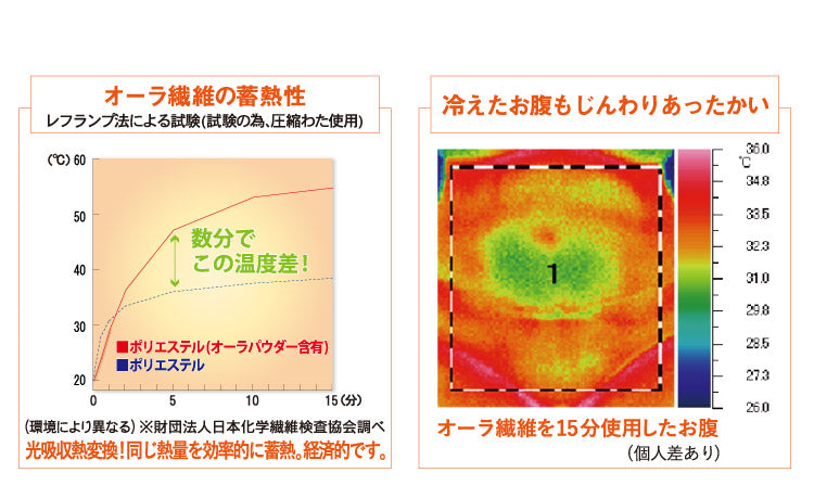 日本産 オーラ岩盤 足首ウォーマー 極 ロング ブラウン